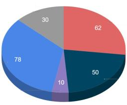 Пройдите ТО ради вашей безопасности!
